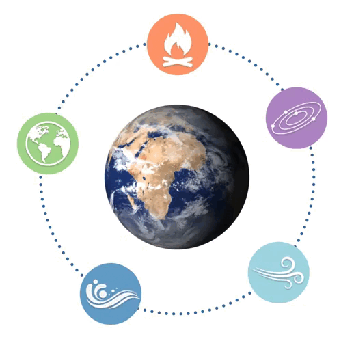 The 5 Elements of Nature
